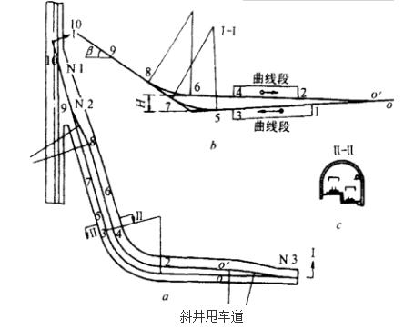 斜井甩車道