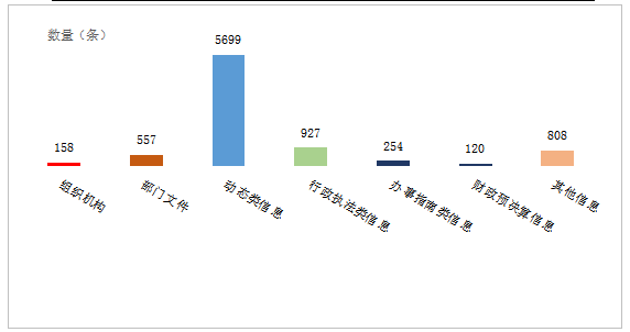 廣州市海珠區人民政府2018年政府信息公開年度報告