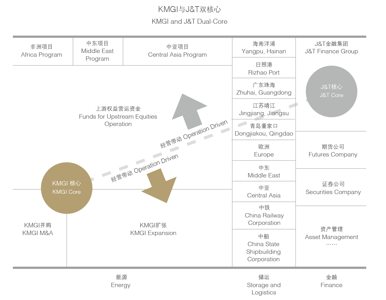 中國華信能源有限公司