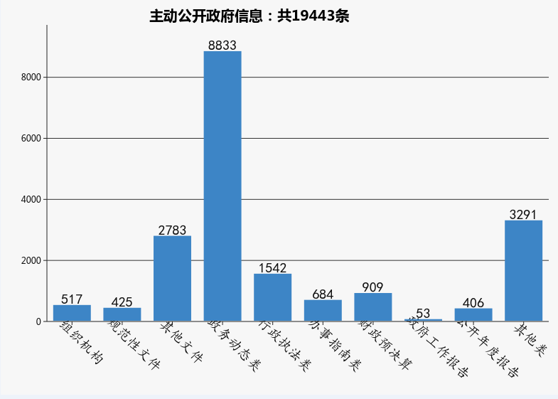 揭陽市2017年政府信息公開工作年度報告