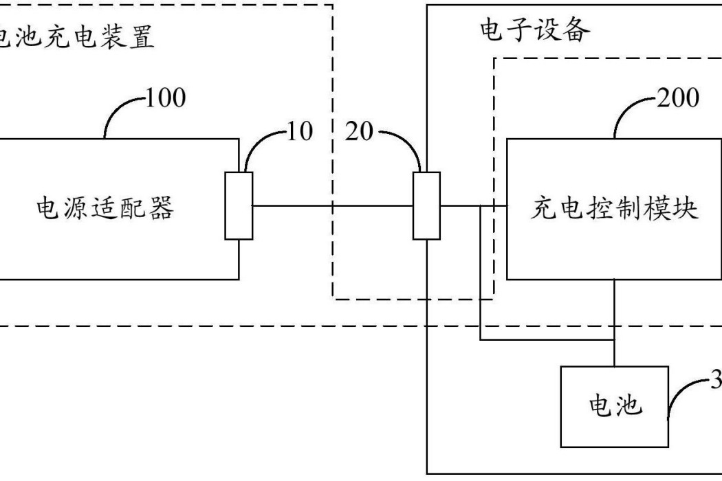 電池充電裝置及方法