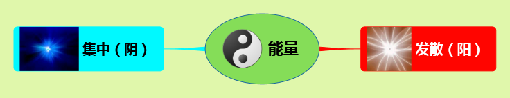 能量集散