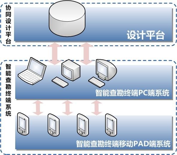 系統架構圖