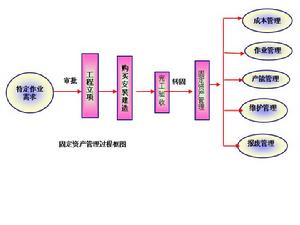 固定資產盤盈