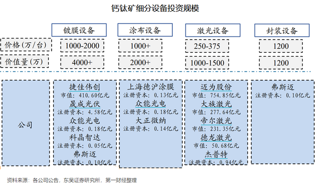 2023鈣鈦礦電池發展趨勢報告：引領新一輪光伏電池革命