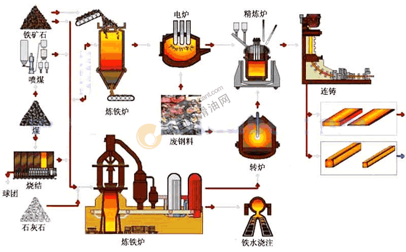 製備高氮鋼的粉末冶金技術