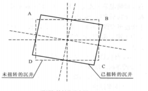 大深度沉井群施工工法