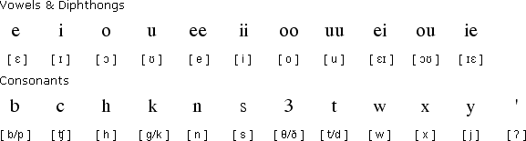 阿拉帕霍語