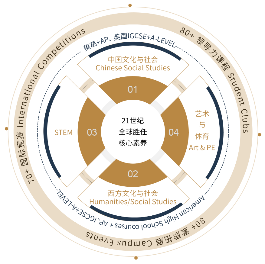 上海閔行區諾美高級中學(上海閔行區諾美進修學校)