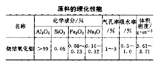 表1