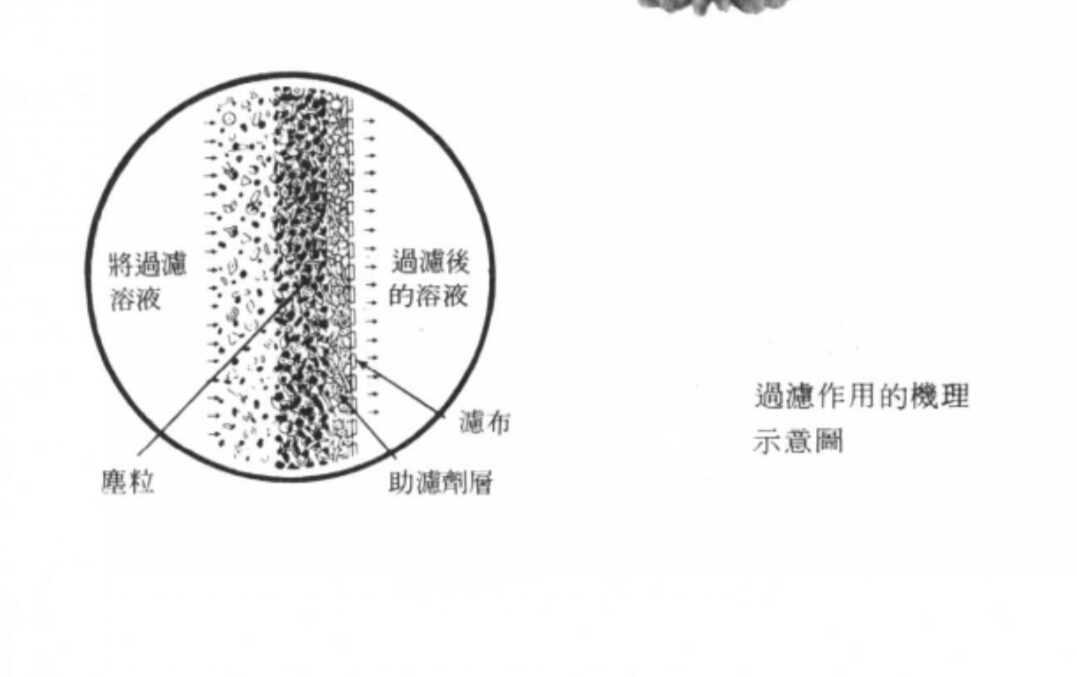 助濾劑作用示意圖