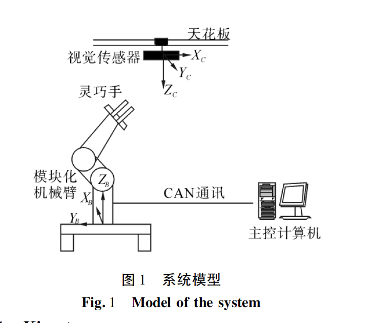 系統模型