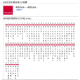 石家莊公交2環1路環線