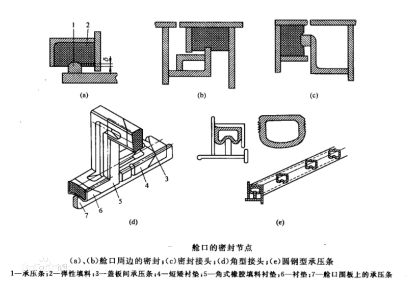 鋼式艙蓋