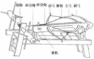 神臂床子弩