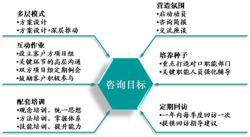 西安華璞企業管理諮詢有限公司