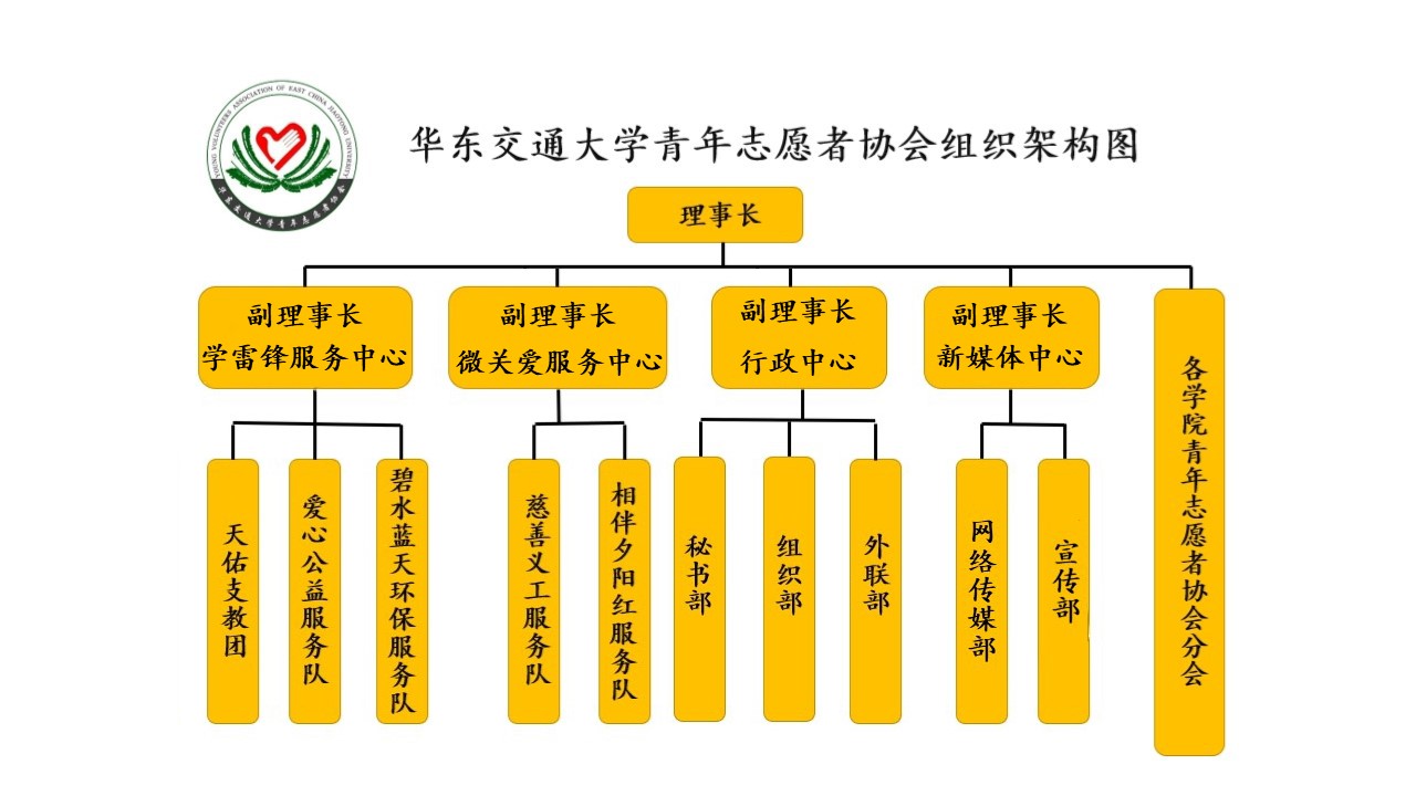 華東交通大學青年志願者協會