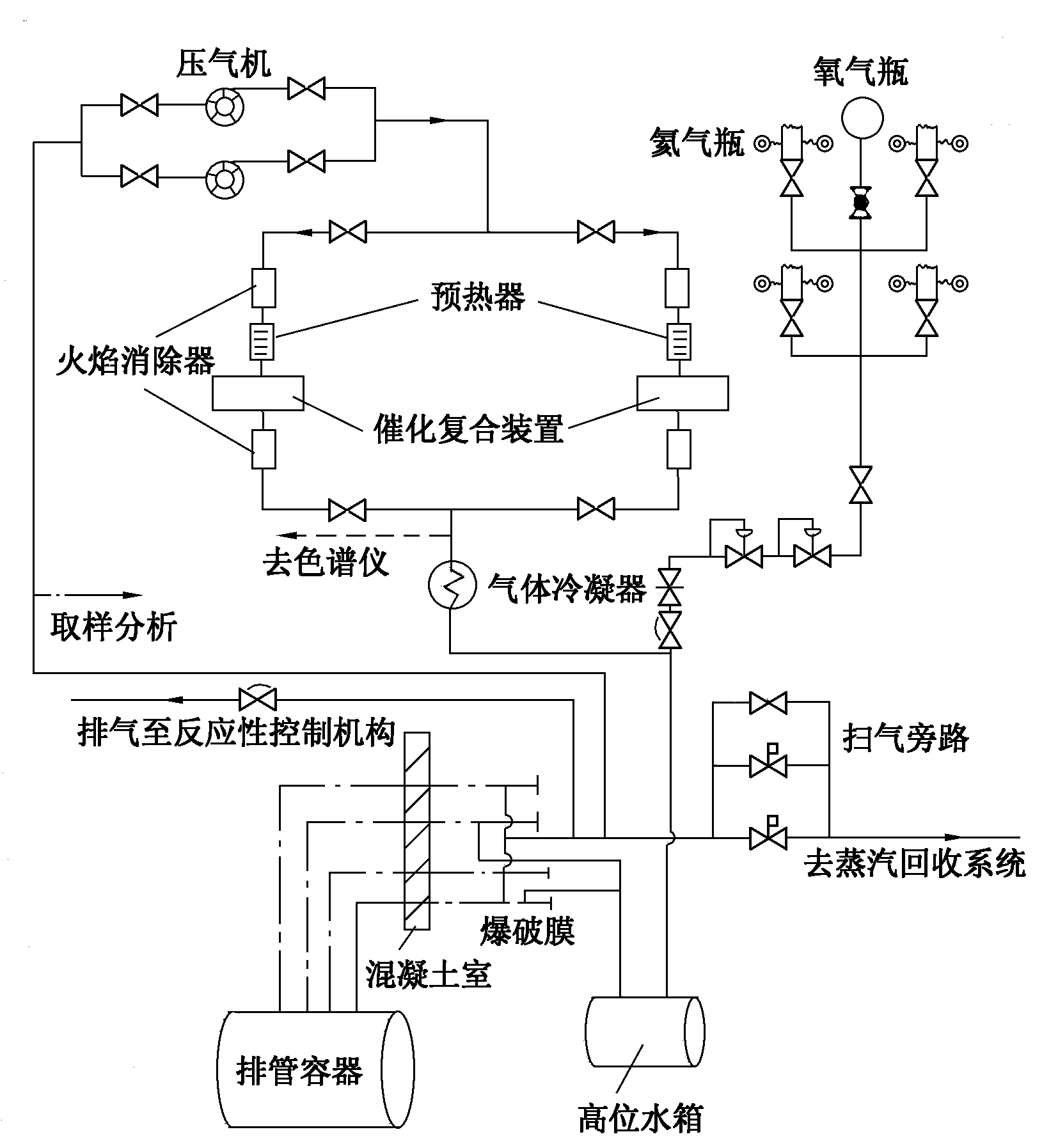 重水堆慢化劑覆蓋氣體系統