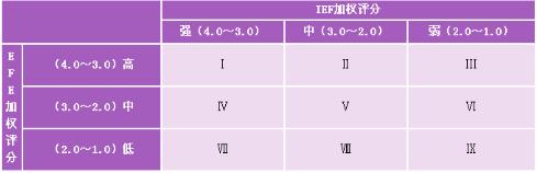 內部外部矩陣