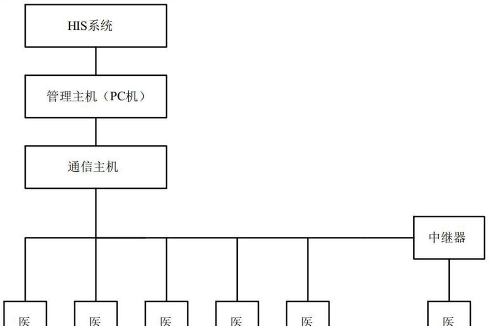 一種醫護系統裝置和實現方法