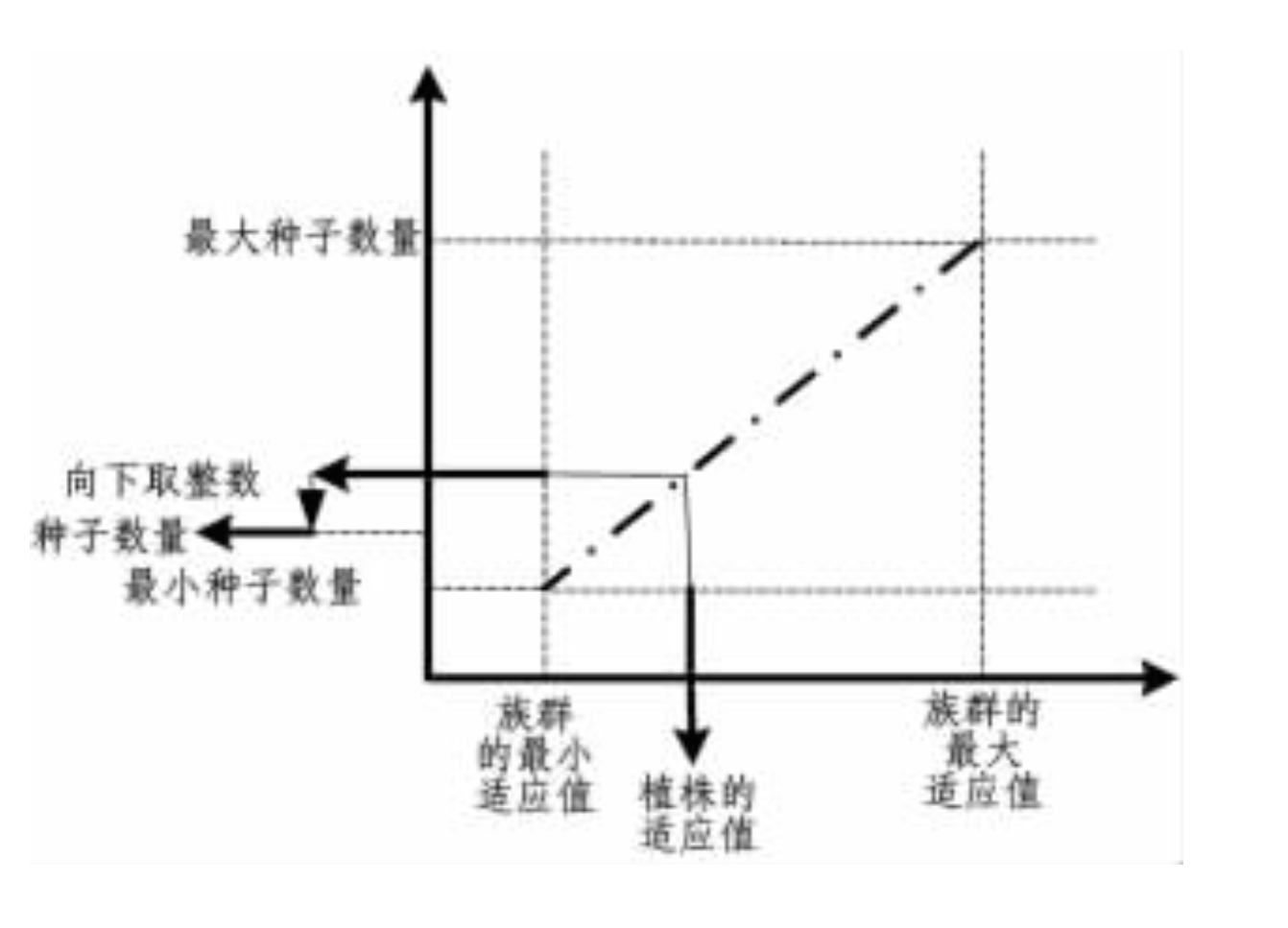 野草族群的種子數確定方法