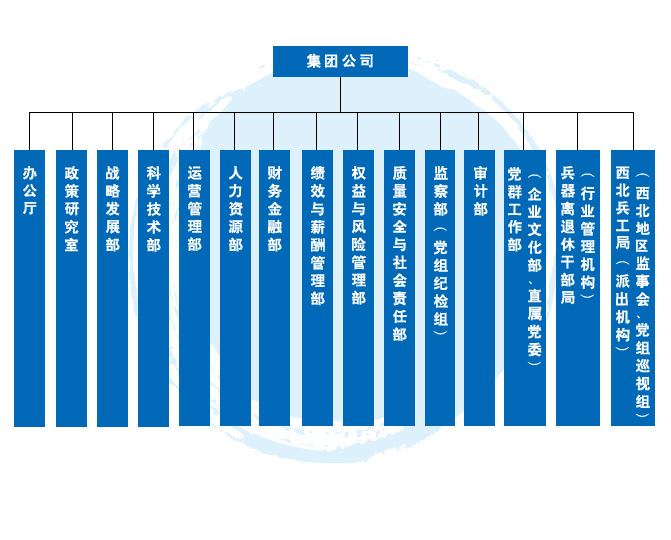 組織機構圖