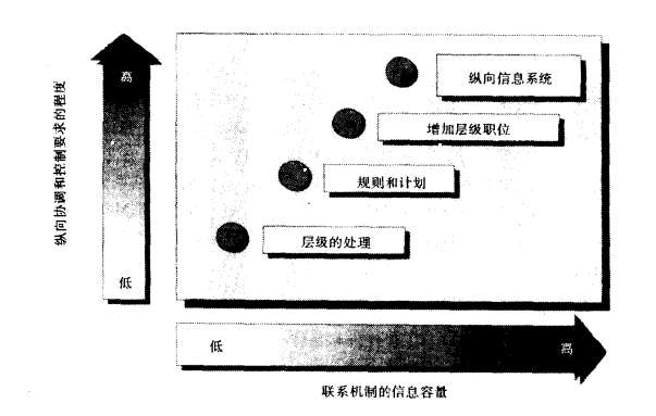 縱向信息