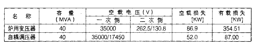 表1 某電石爐用變壓器組基本參數