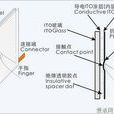 手機多點觸控