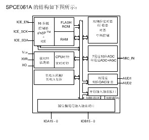 SPCE061A 結構圖