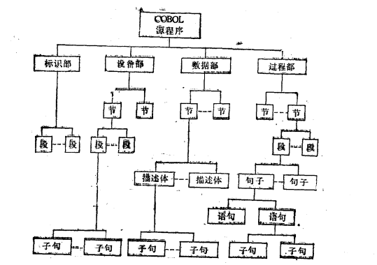 微型cobol語言