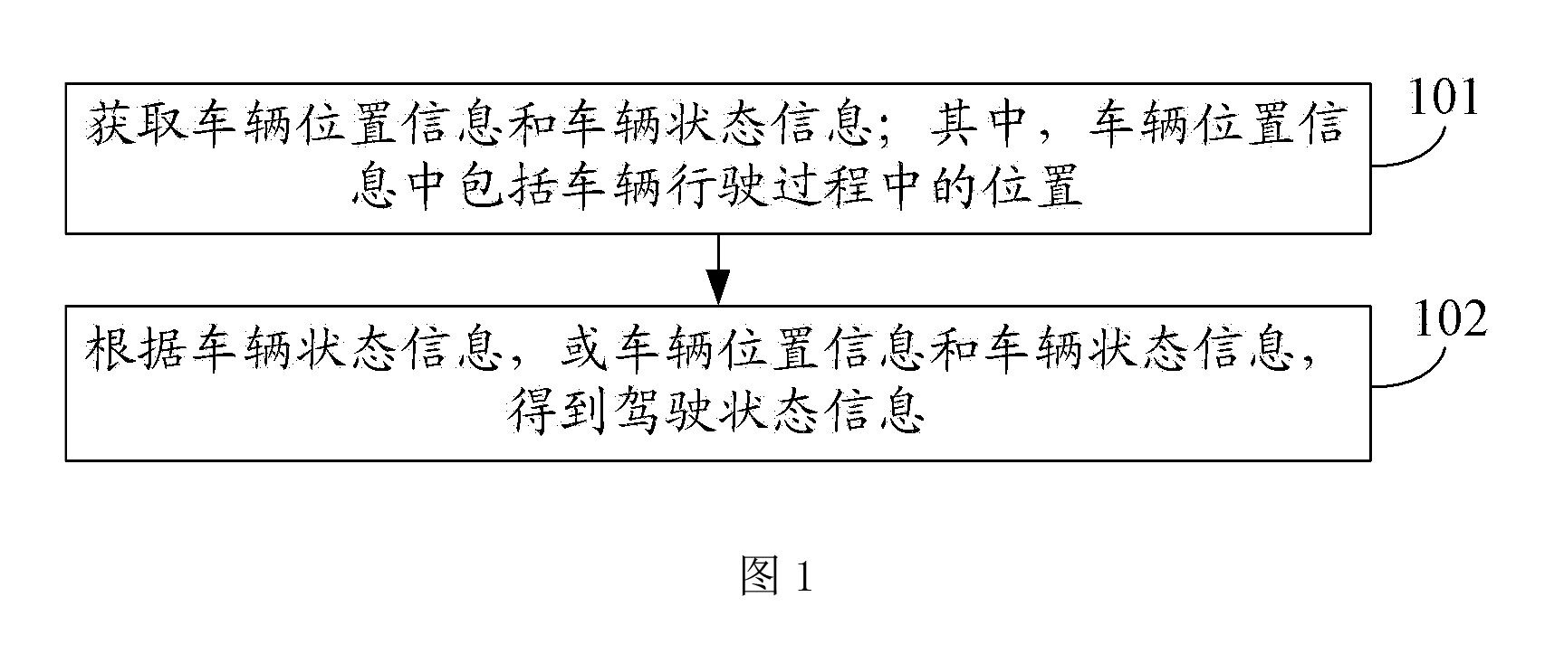 獲取駕駛狀態信息的方法和裝置