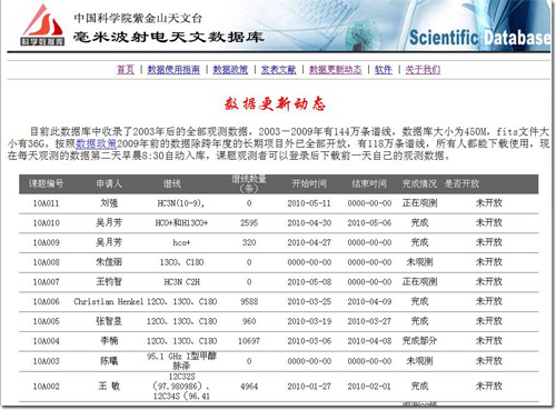 天文科學數據主題資料庫