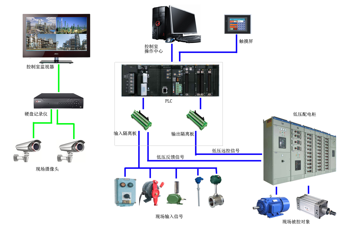 自動控制技術