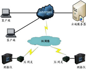 NUBOX-6016 智慧型爆破測振儀