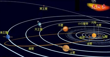 九大行星(太陽系九大行星)