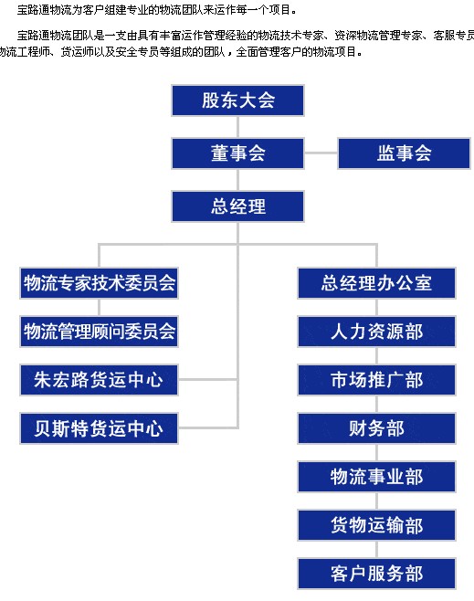 西安物流網