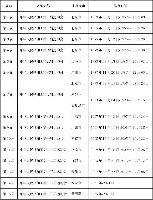 中華人民共和國全國運動會(中華人民共和國運動會)