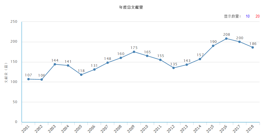 中國感染與化療雜誌(中國抗感染化療雜誌)