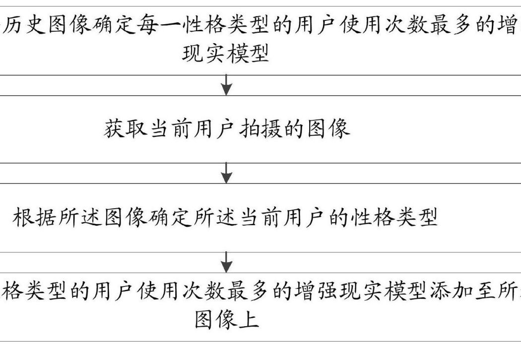 圖像處理方法、裝置、存儲介質及電子設備