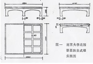 晉代小榻實測圖