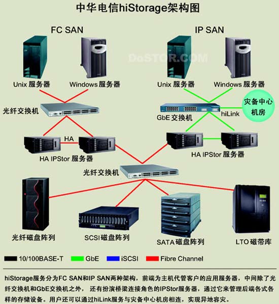 主機託管實例