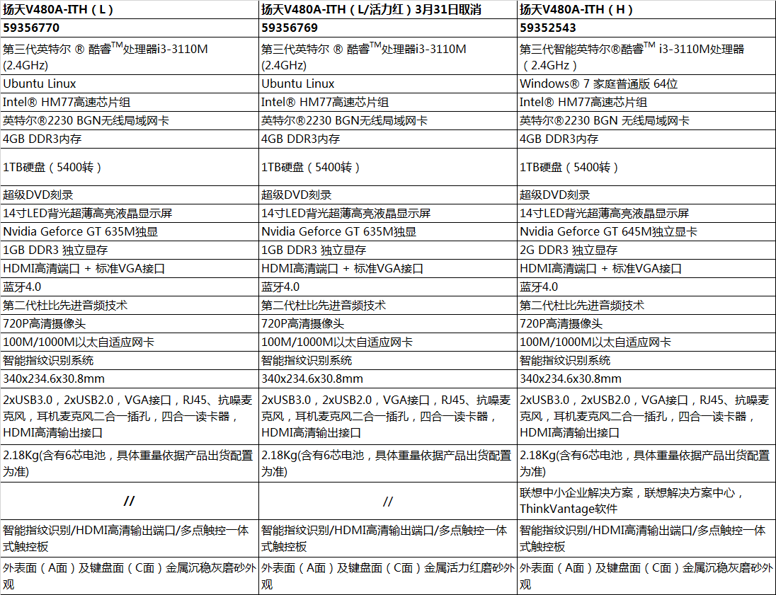 聯想揚天V480