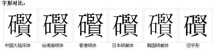 字形對比