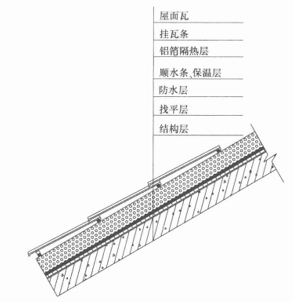 拉法基屋面系統施工工法