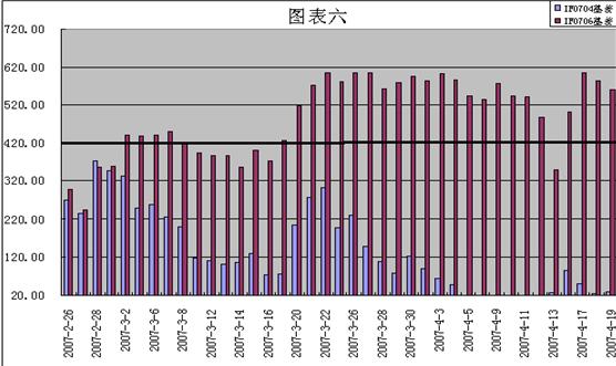 股指期貨套利經典系統交易圖