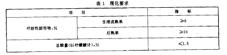 綠色食品：獼猴桃