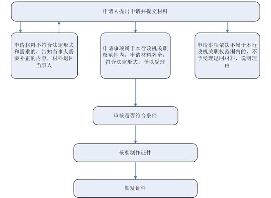 天長婚姻登記辦理指南