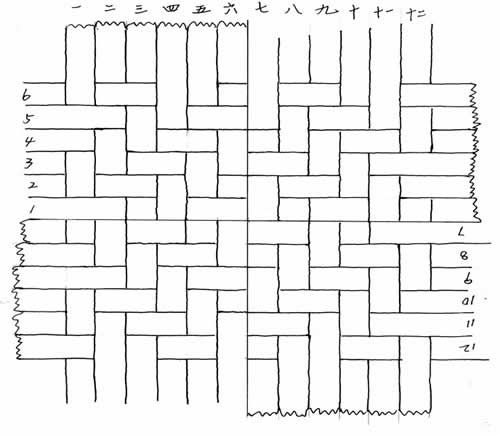 蒲包起頭示意圖