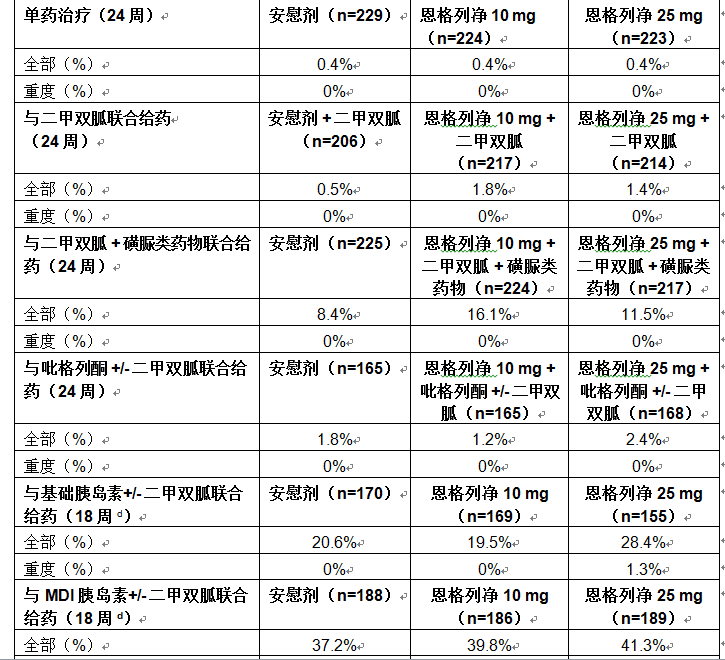 恩格列淨片